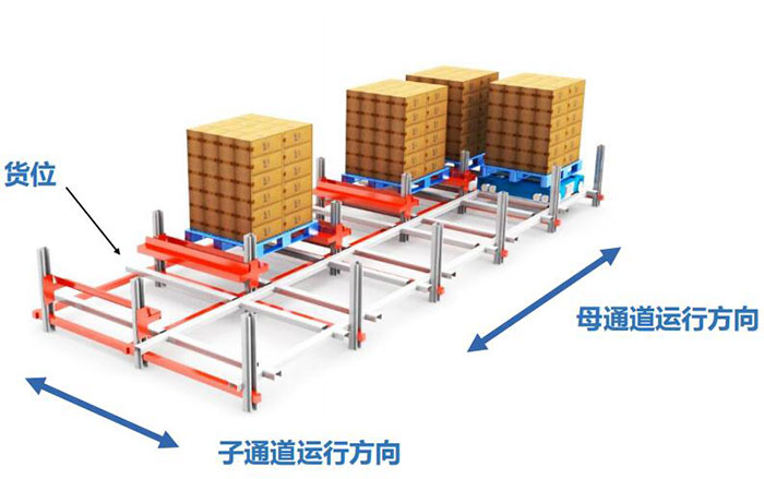 四向穿梭車存取系統