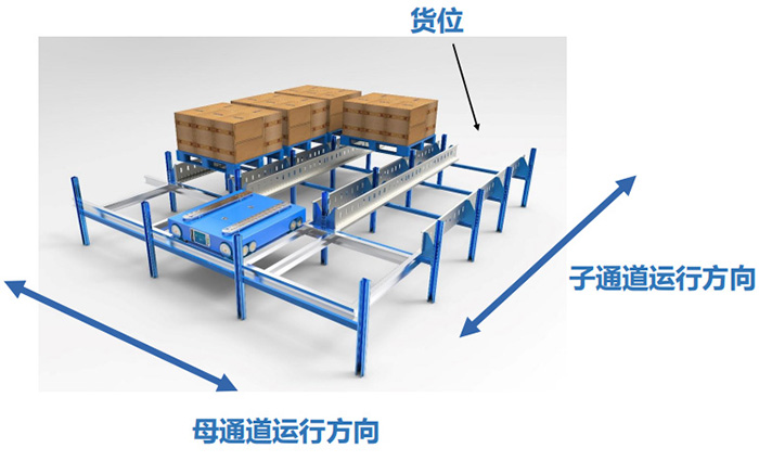貨物智能存取系統